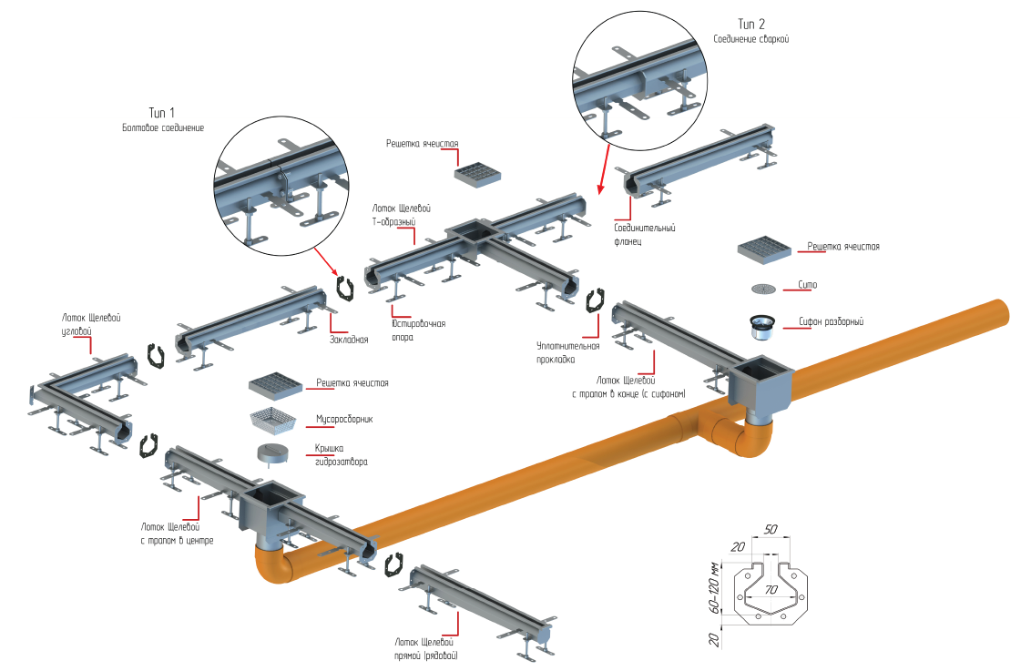Рекомендации по подбору лотков Щелевых